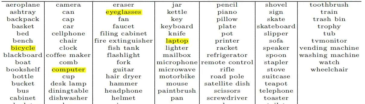 ECCV2016 ObjectNet3D: A Large Scale Database for 3D Object Recognition