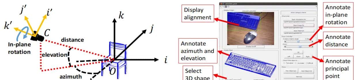 ECCV2016 ObjectNet3D: A Large Scale Database for 3D Object Recognition