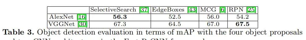 ECCV2016 ObjectNet3D: A Large Scale Database for 3D Object Recognition