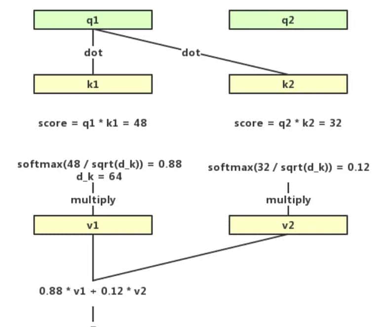 69自然语言处理预训练技术实践--BERT 预训练模型及文本分类