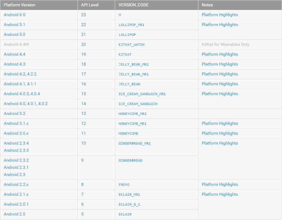 Android学习–uses-sdk标签详解