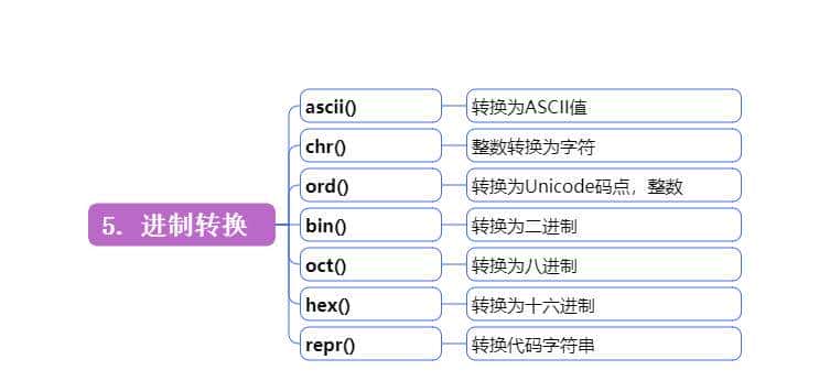 最全python3.11版12类75个内置函数大全
