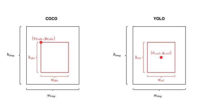 构建一个带有计算机视觉的停车位检测系统