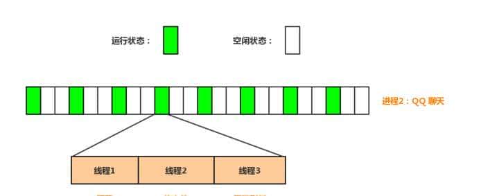 C++QT开发——多线程