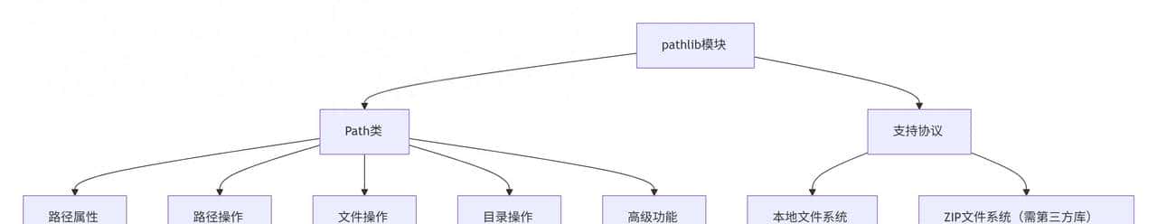 Python内置模块：pathlib模块使用教程