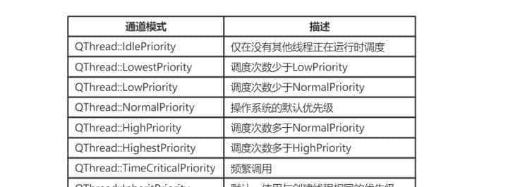 C++QT开发——多线程