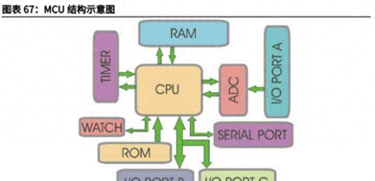 ST意法半导体，是怎么变成“渣男”的？