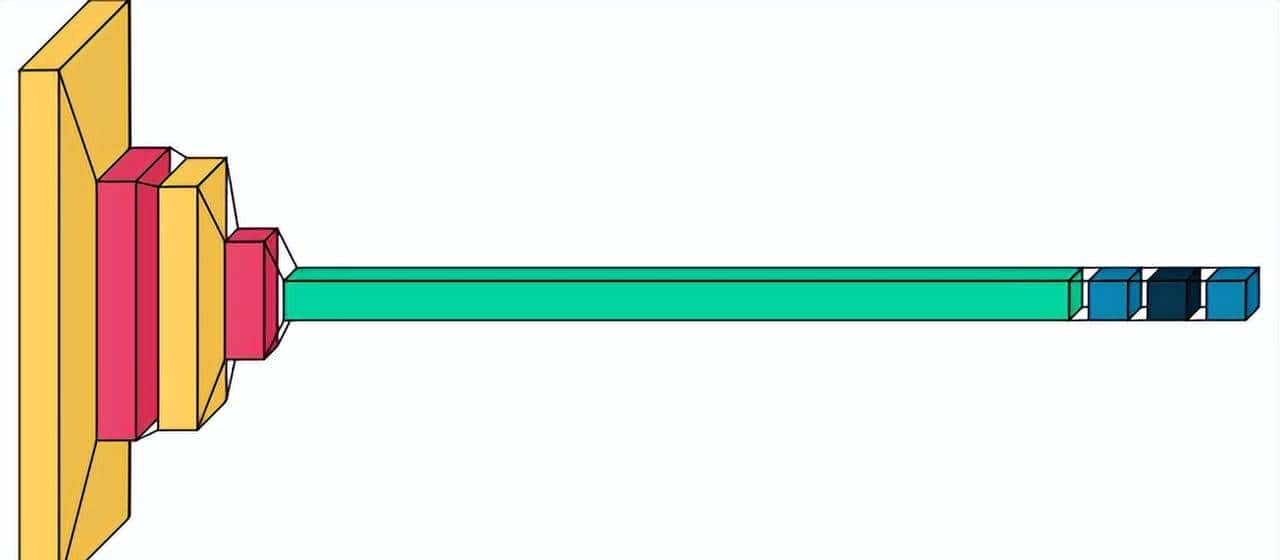 构建一个带有计算机视觉的停车位检测系统