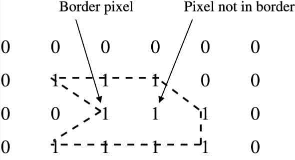 构建一个带有计算机视觉的停车位检测系统