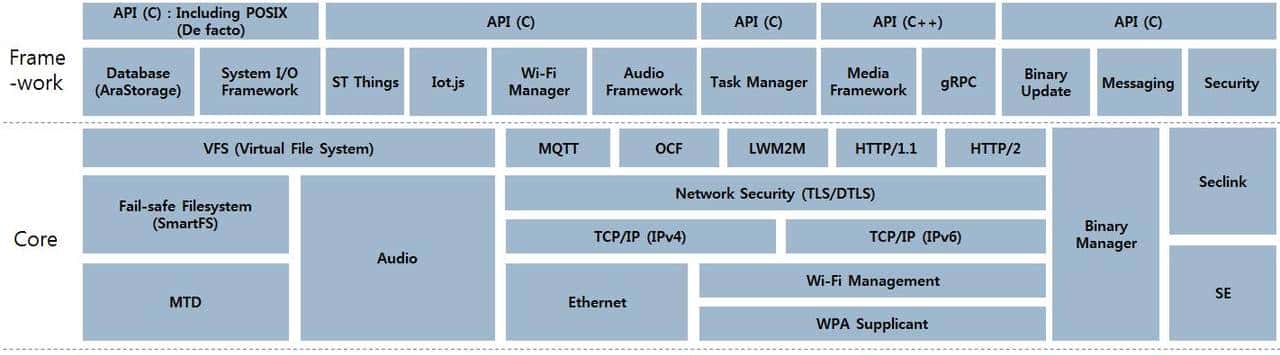 超能打的开源嵌入式实时操作系统NuttX-巨头纷纷入局