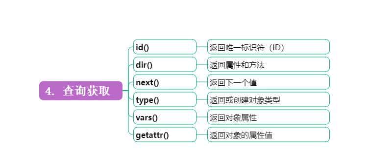 最全python3.11版12类75个内置函数大全