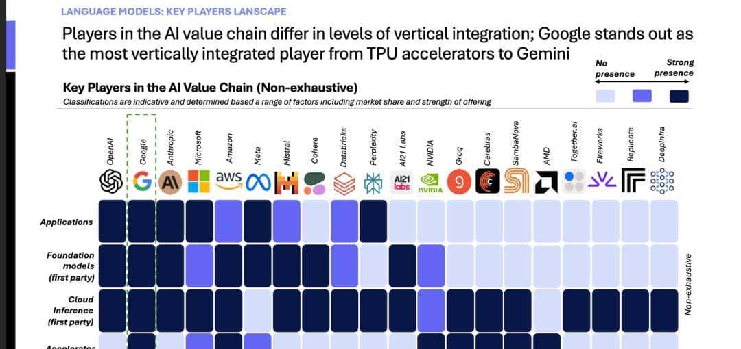 5分钟直出46页论文！谷歌Deep Research完爆OpenAI，Gemini 2.5加持