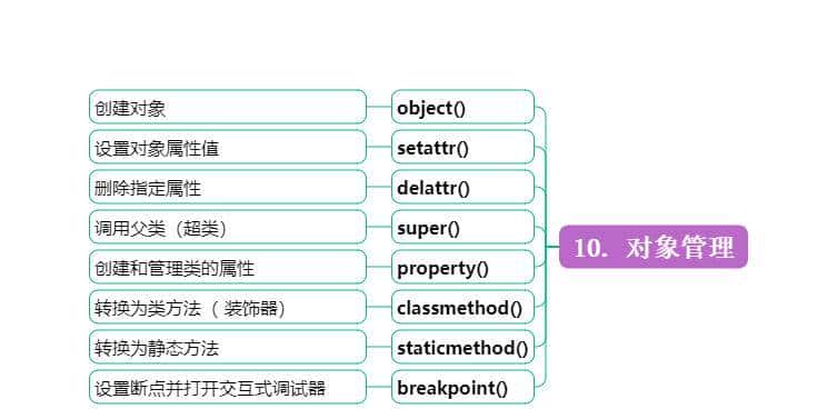 最全python3.11版12类75个内置函数大全