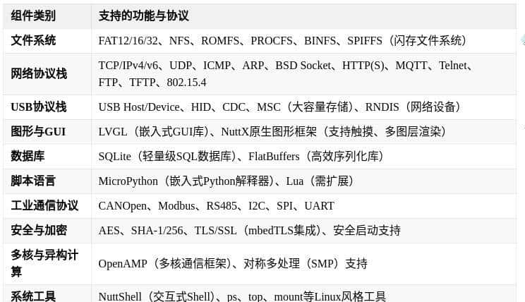 超能打的开源嵌入式实时操作系统NuttX-巨头纷纷入局
