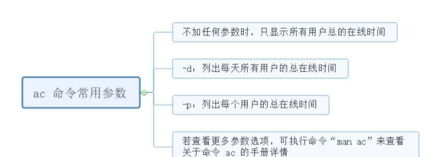 WOC！原来 Linux 终端下居然还有进程记账功能？