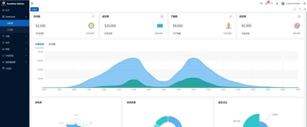 与 Vue 相伴四年,终究还是没抵住 React 的巨大诱惑