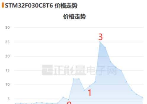 ST意法半导体，是怎么变成“渣男”的？