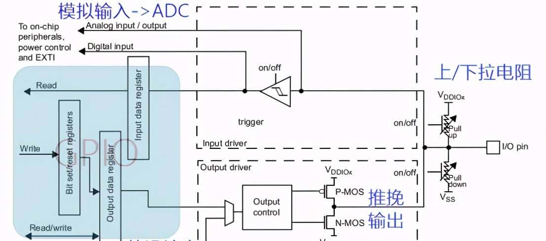 带您学STM32之二：主角MCU——F030