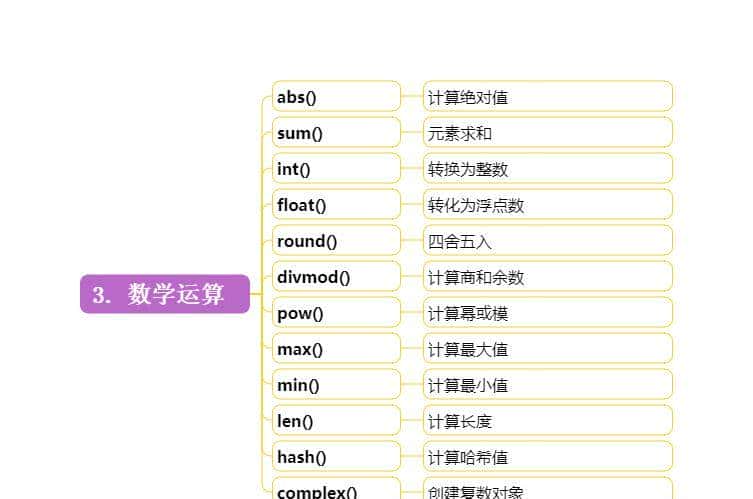 最全python3.11版12类75个内置函数大全