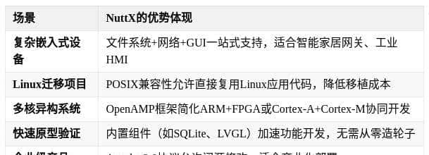超能打的开源嵌入式实时操作系统NuttX-巨头纷纷入局