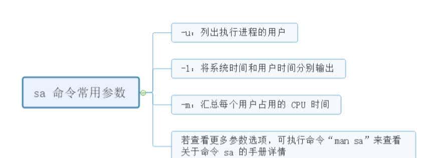 WOC！原来 Linux 终端下居然还有进程记账功能？
