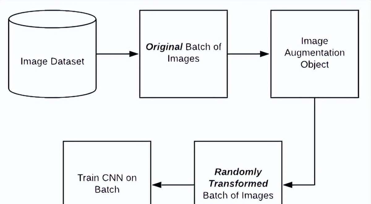 构建一个带有计算机视觉的停车位检测系统