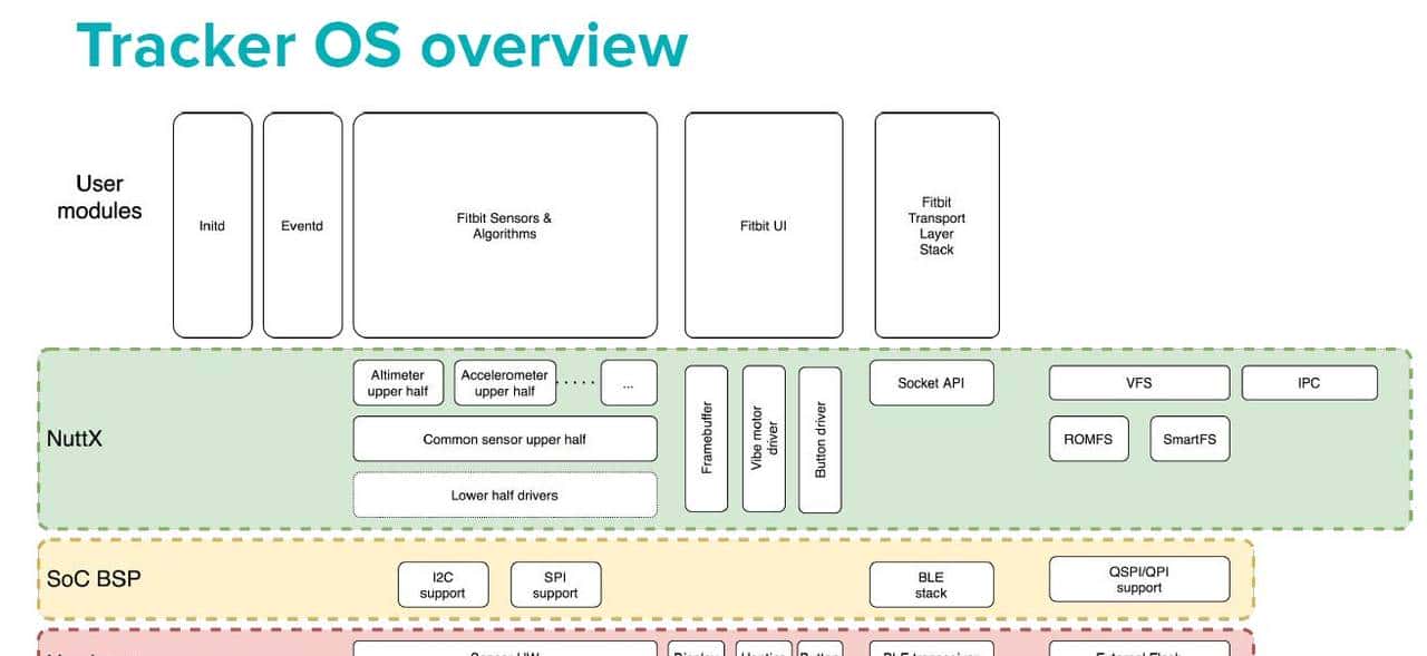 超能打的开源嵌入式实时操作系统NuttX-巨头纷纷入局