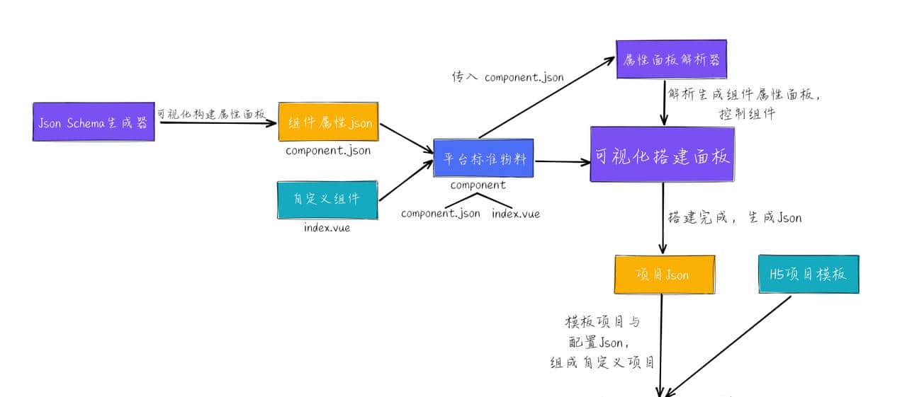 每月 GitHub 探索｜编程新手指南、微信排版利器 更多宝藏等你解锁！