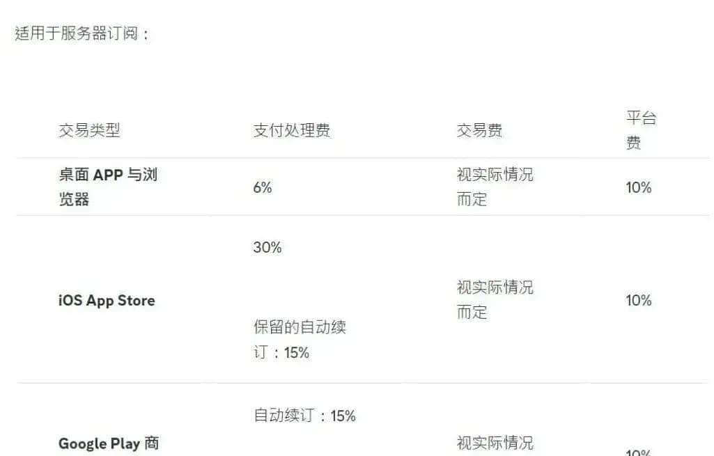 海外开放小游戏业务平台盘点：流量和变现怎么选？