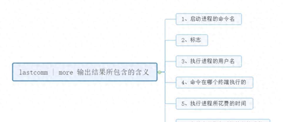 WOC！原来 Linux 终端下居然还有进程记账功能？