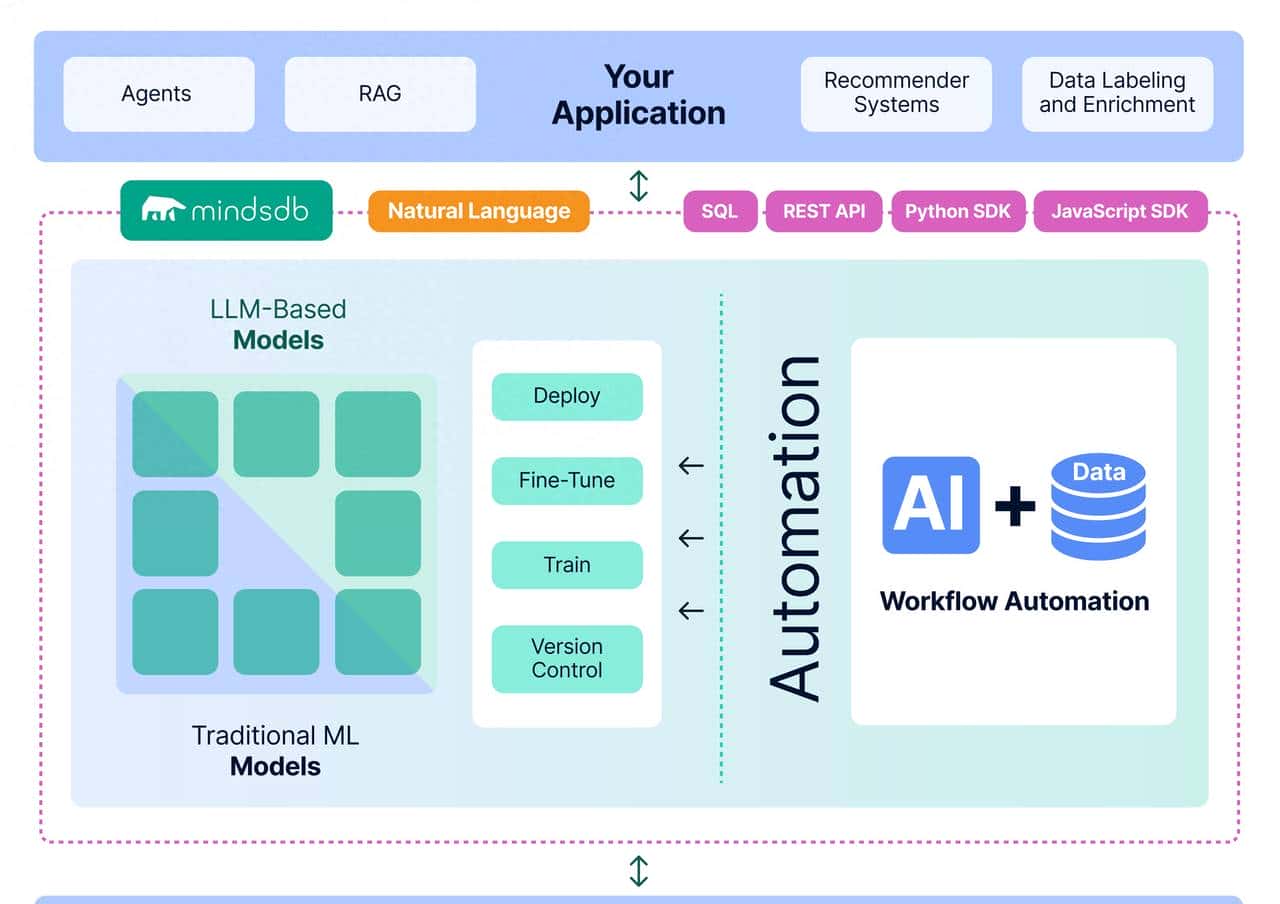 每月 GitHub 探索｜编程新手指南、微信排版利器 更多宝藏等你解锁！