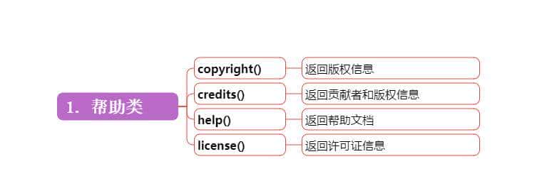 最全python3.11版12类75个内置函数大全