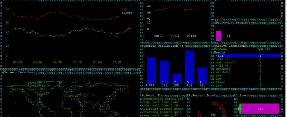 一文带你了解——19个恶搞Linux命令
