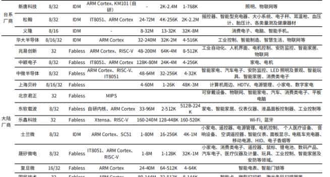ST意法半导体，是怎么变成“渣男”的？