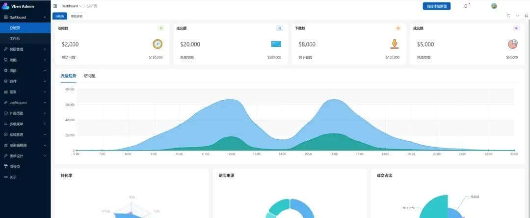 与 Vue 相伴四年,终究还是没抵住 React 的巨大诱惑