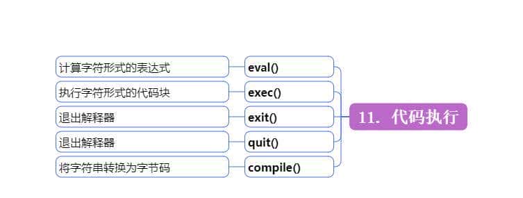 最全python3.11版12类75个内置函数大全