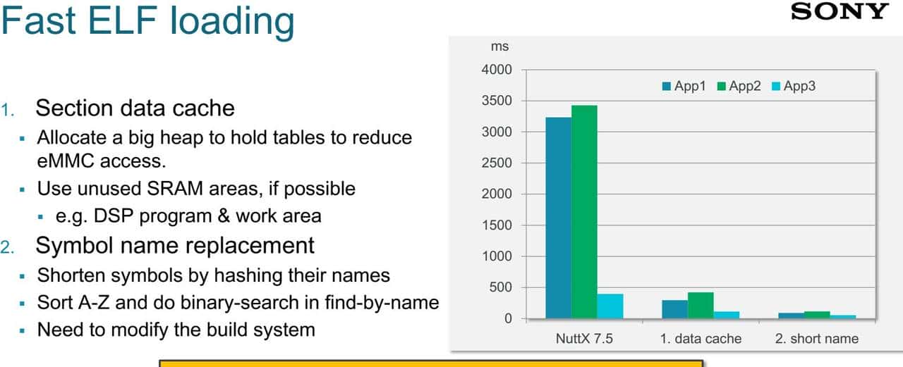 超能打的开源嵌入式实时操作系统NuttX-巨头纷纷入局