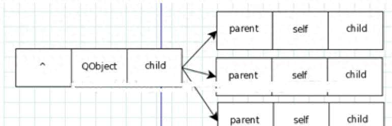 Qt——内存回收