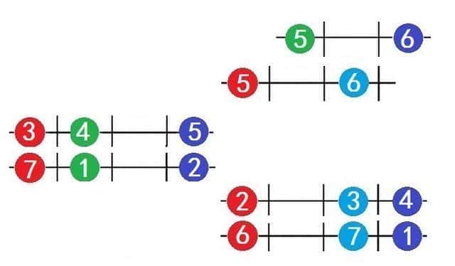 吉他入门别瞎忙！吃透C调1-12品？12个调直接拿捏