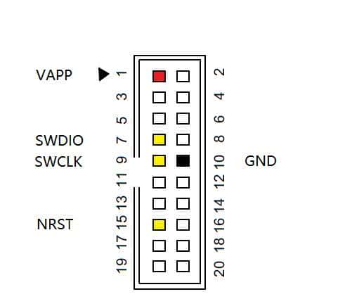 STM32F0单片机快速入门二：开发环境的建立