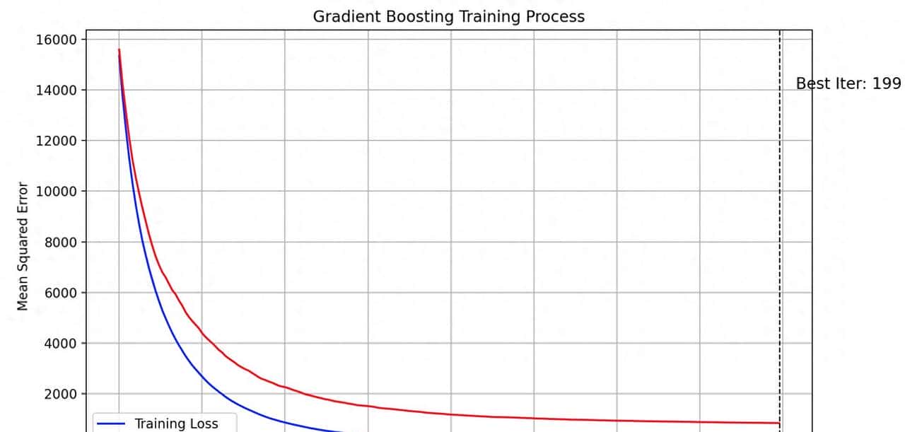 用Python进行机器学习（12）-梯度提升决策树GBDT