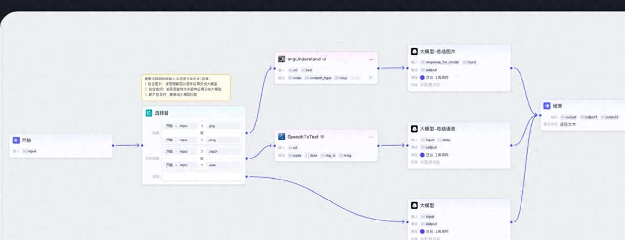 FlowGram.AI：字节跳动开源节点式AI工作流引擎，赋能可视化开发