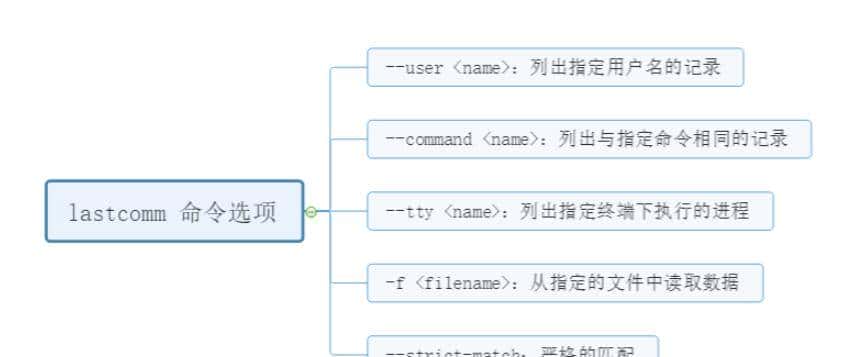 WOC！原来 Linux 终端下居然还有进程记账功能？