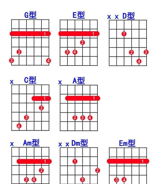 吉他入门别瞎忙！吃透C调1-12品？12个调直接拿捏