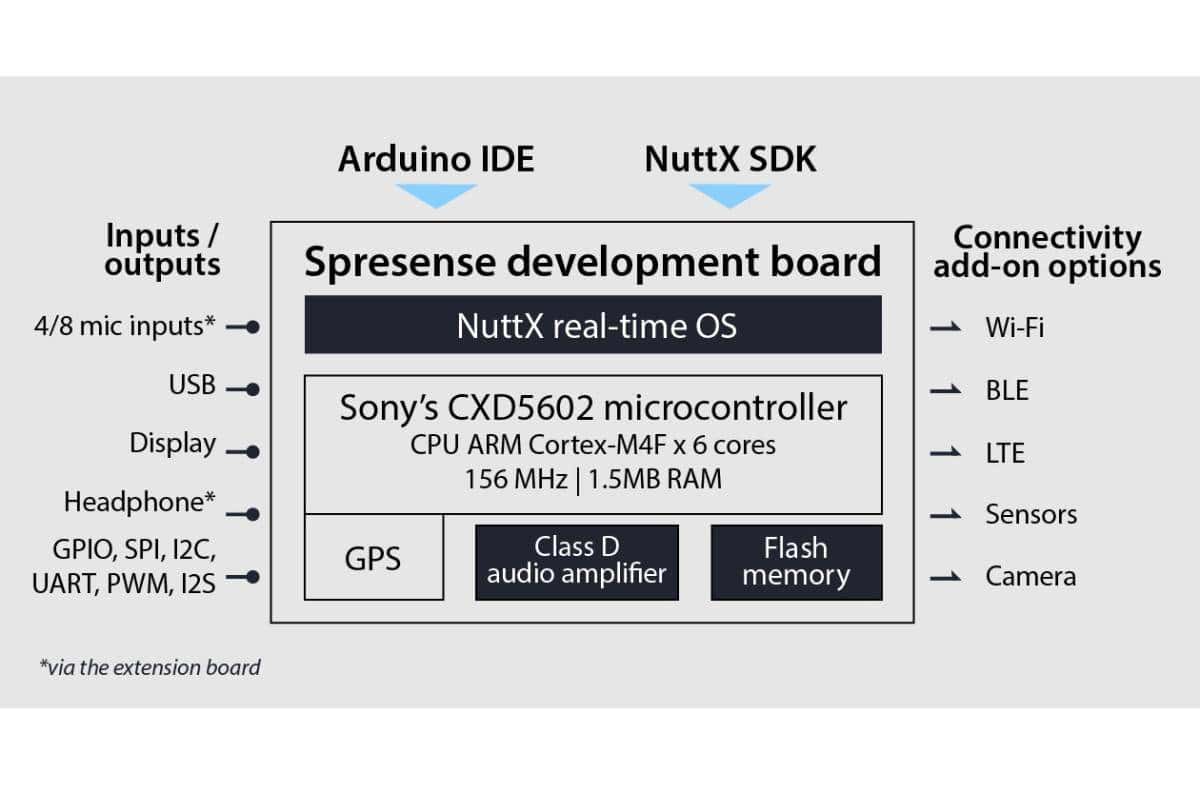超能打的开源嵌入式实时操作系统NuttX-巨头纷纷入局
