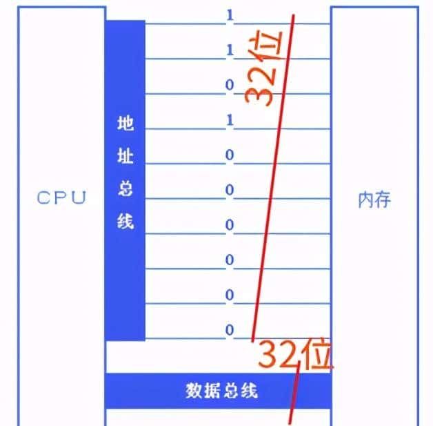 带您学STM32之二：主角MCU——F030