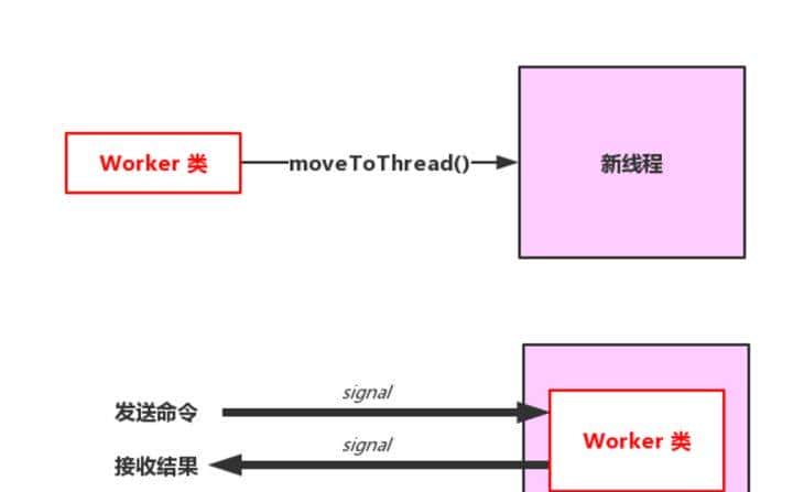 C++QT开发——多线程