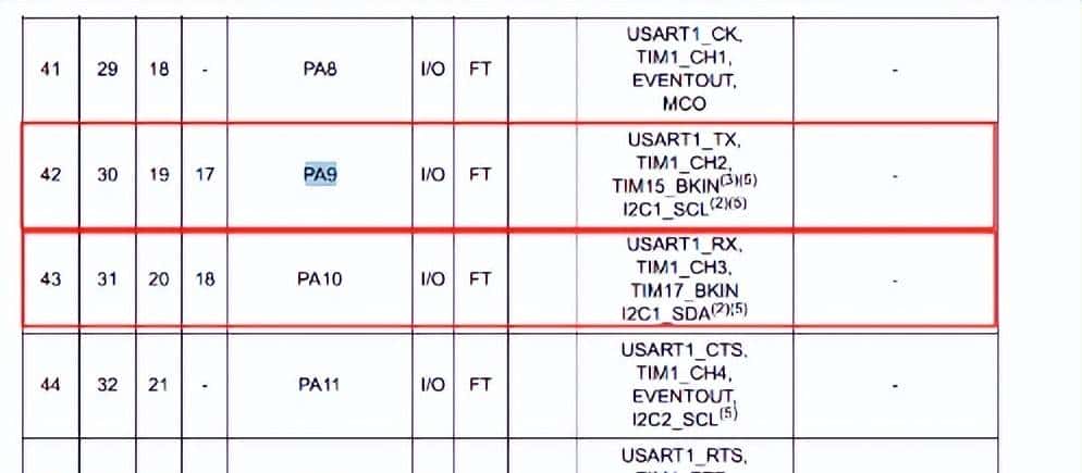 STM32F030 Nucleo-开发调试的经验USART的重大性（一）