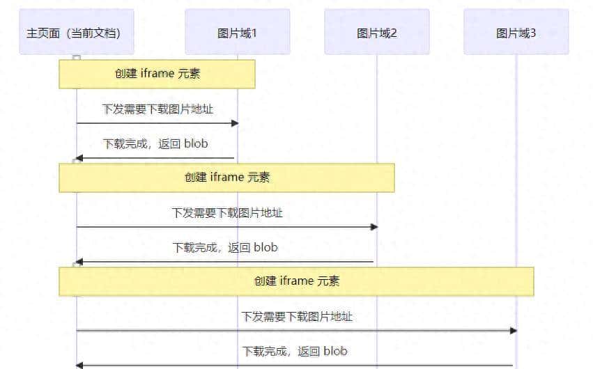 最强无套路脚本，公开免费文档下载