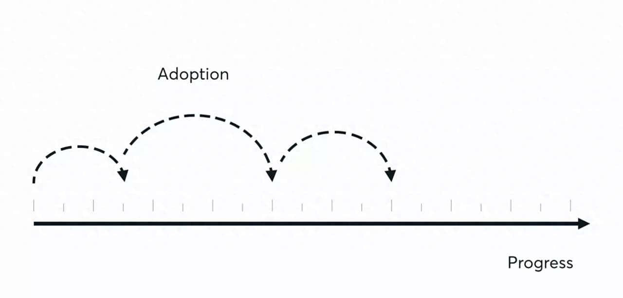 打爆 React 泡沫，重新审视前端技术选择
